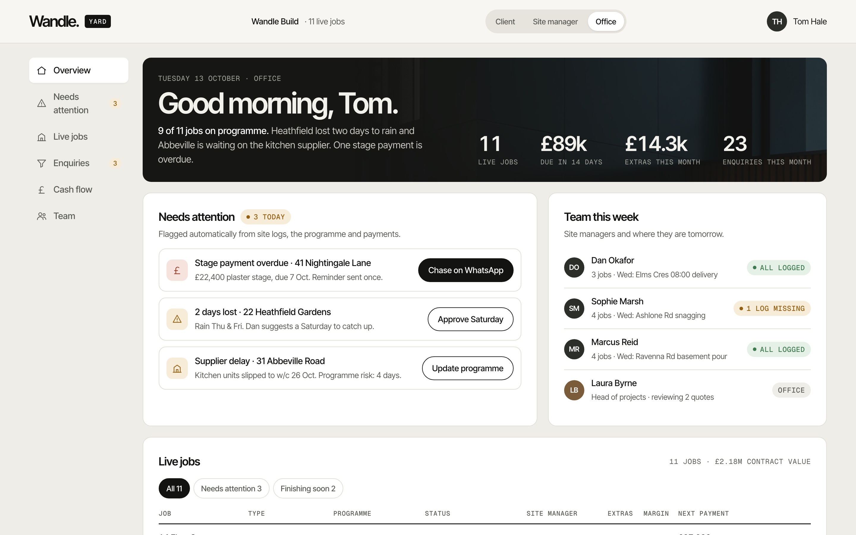 Office dashboard: jobs on programme, what needs attention, team this week and live jobs table